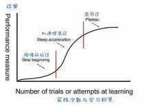 这10个终身学习方法，拉开了毕业后人与人的差距