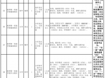 2023蚌埠市蚌山区中小学教师招聘专业测试成绩查分结果