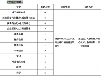 2023年蚌埠医学院招聘人事代理考试结果及后续工作安排的通知