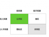 职场上那些总吃瘪的人，是因为不懂得这些沟通技巧丨饭大官人