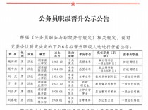 2023蚌埠市中小学教师专业技术三级岗位拟晋升人员名单公示