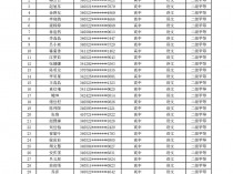 2023上半年蚌埠市教育局教师资格认定（第一阶段）拟通过人员公示