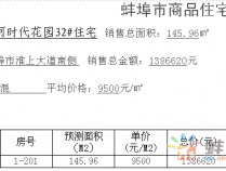 淮上一套房涨24.8万！蚌埠多家银行二手房停贷！下半年买还是等？