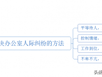 职场人际关系容易陷入困局？教你四招轻松解决，成为职场高情商