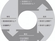 嘴甜不是唯一选择！职场如何沟通？这两个方法让你摆脱嘴笨